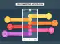 كيف تقنع زائر التطبيق بالتحول للنسخة المدفوعة Freemium Conversion